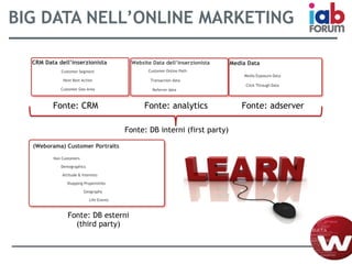 BIG DATA NELL’ONLINE MARKETING
Referrer data
Transaction data
Customer Online Path
Customer Geo Area
Next Best Action
Customer Segment
Shopping Propensities
Attitude & Interests
Demographics
Non Customers
Geography
Life Events
(Weborama) Customer Portraits
CRM Data dell’inserzionista Website Data dell’inserzionista Media Data
Media Exposure Data
Click Through Data
Fonte: CRM Fonte: analytics Fonte: adserver
Fonte: DB esterni
(third party)
Fonte: DB interni (first party)
 