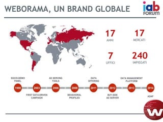 WEBORAMA, UN BRAND GLOBALE
17
ANNI
7
UFFICI
17
MERCATI
240
IMPIEGATI
 