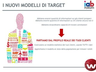 I NUOVI MODELLI DI TARGET
Abbiamo enormi quantità di informazioni sui già clienti/prospect
Abbiamo enormi quantità di informazioni su chi cliente ancora non è
Abbiamo straordinarie capacità di trovare correlazioni
PARTIAMO DAL PROFILO REALE DEI TUOI CLIENTI
Costruiamo un modello statistico dei tuoi clienti, usando TUTTI i dati
Applichiamo il modello al resto della popolazione per trovare i simili
 