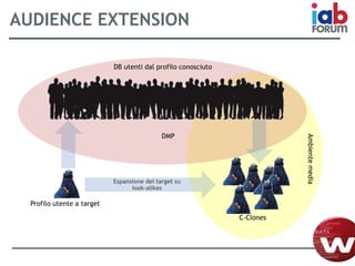 AUDIENCE EXTENSION
Espansione del target su
look-alikes
Profilo utente a target
DB utenti dal profilo conosciuto
Ambientemedia
DMP
C-Clones
 
