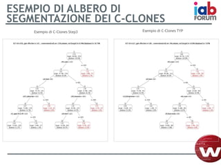 Esempio di C-Clones Step3 Esempio di C-Clones TYP
ESEMPIO DI ALBERO DI
SEGMENTAZIONE DEI C-CLONES
 
