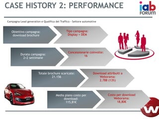 Campagna Lead generation e Qualifica del Traffico – Settore automotive
CASE HISTORY 2: PERFORMANCE
Obiettivo campagna:
download brochure
Tipo campagna:
Display + DEM
Durata campagna:
2+2 settimane
Concessionarie coinvolte:
16
Totale brochure scaricate:
21.156
Download attribuiti a
Weborama:
2.788 (13%)
Media piano costo per
download:
115,81€
Costo per download
Weborama:
18,80€
 