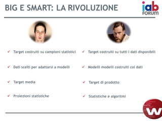 BIG E SMART: LA RIVOLUZIONE
 Dati scelti per adattarsi a modelli
 Target costruiti su campioni statistici
 Target media
 Proiezioni statistiche
 Target costruiti su tutti i dati disponibili
 Modelli modelli costruiti coi dati
 Target di prodotto
 Statistiche e algoritmi
 
