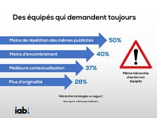 Barometre adblocking nov 2016 