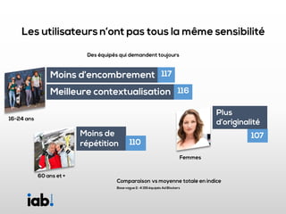 Barometre adblocking nov 2016 