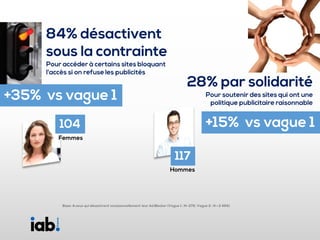 Barometre adblocking nov 2016 