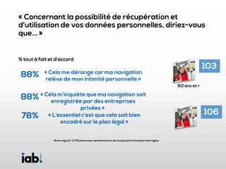 Barometre adblocking nov 2016 