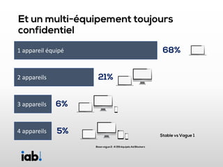 4 appareils
3 appareils
2 appareils
1 appareil équipé
 