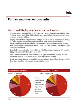 iab revenue