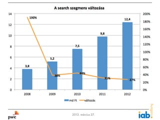 A search szegmens változása




10              2013. március 27.
 