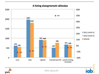 A listing alszegmensek változása




12             2013. március 27.
 
