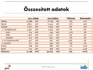 Összesített adatok




16          2013. március 27.
 