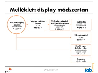 Melléklet: display módszertan




19               2013. március 27.
 