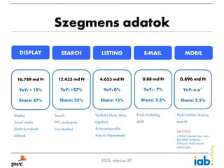 Szegmens adatok

     DISPLAY             SEARCH           LISTING                      E-MAIL            MOBIL



    16.789 md Ft       12.433 md Ft      4.653 md Ft                0.88 md Ft       0.896 md Ft

    YoY: + 12%           YoY: +27%          YoY: 0%                  YoY: - 7%          YoY: n.a*

    Share: 47%          Share: 35%       Share: 13%                Share: 2.5%        Share: 2.5%


Display              Search           Vertikális (Autó, Állás,   Email marketing   Mobil reklám (display,
Social media         PPC rendszerek   Ingatlan)                  eDM               search)
Direkt és indirekt   (non-display)    Ár-összehasonlító
                                                                                   VÁLTOZÁS:
költések                              Aukciós (kiemelések)                         1.Mobil direktet (sms, mms
                                                                                   stb) NEM tartalmaz
                                                                                   2.Viszont mobil search
                                                                                   adatot igen



7                                         2013. március 27.
 