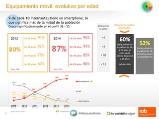 Equipamiento móvil: evolutivo por edad 
#IABestudioMobile 
3 
Diferencia 
vs 2013 
9 de cada 10 internautas tiene un smart...