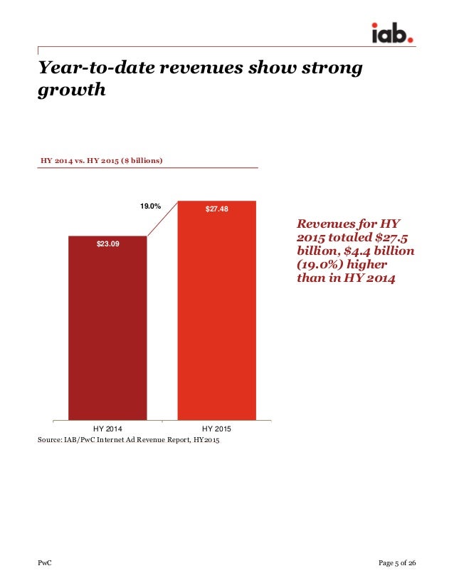 Online dating revenue 2015