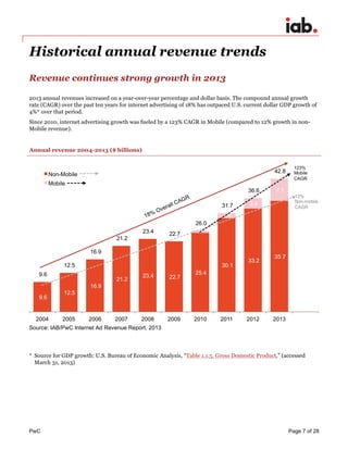 IAB Internet Advertising Revenue Report in US