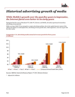 PwC Page 22 of 29
Historical advertising growth of media
While Mobile’s growth over the past five years is impressive,
the...