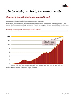 PwC Page 8 of 29
Historical quarterly revenue trends
Quarterly growth continues upward trend
Internet advertising continue...