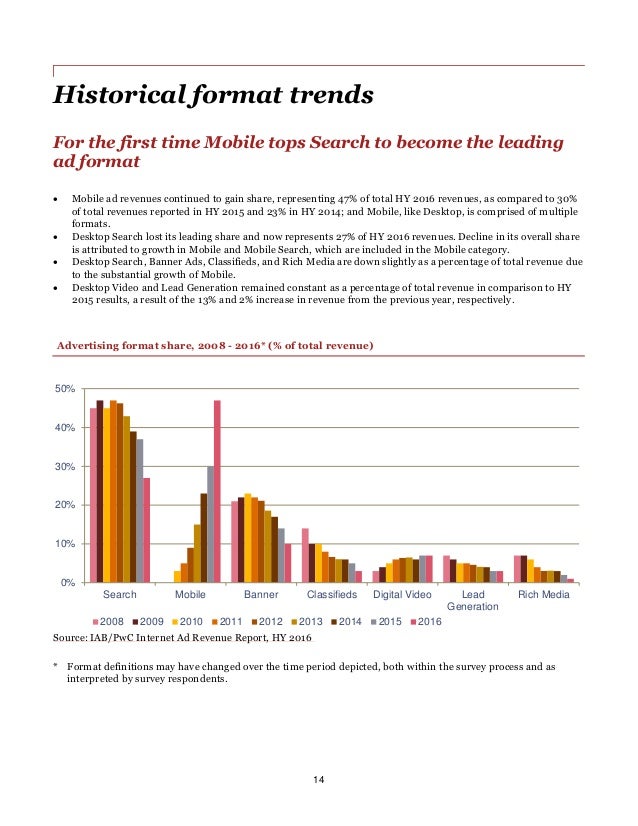 Iab Internet Advertising Revenue Report 2016