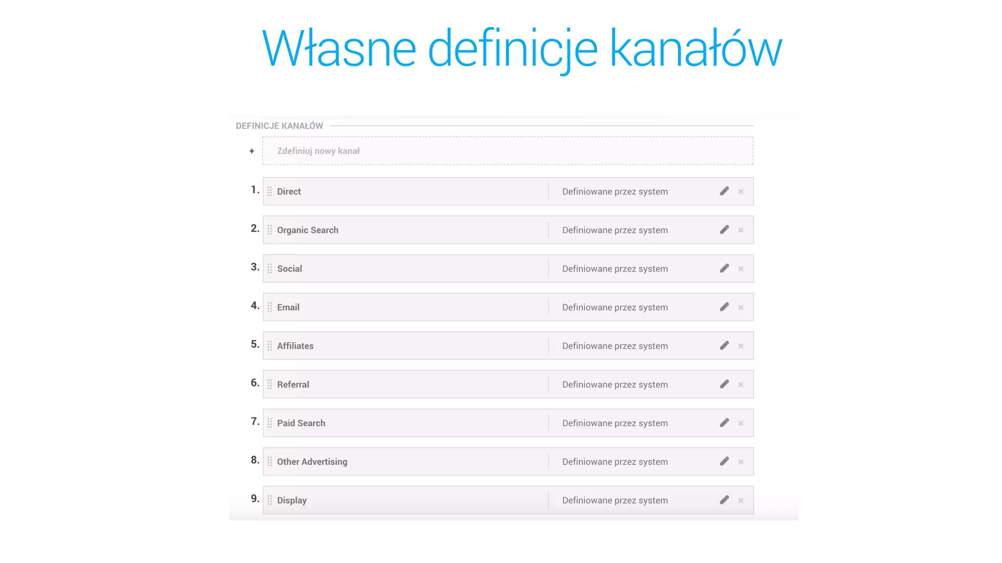 Własne definicje kanałów
 