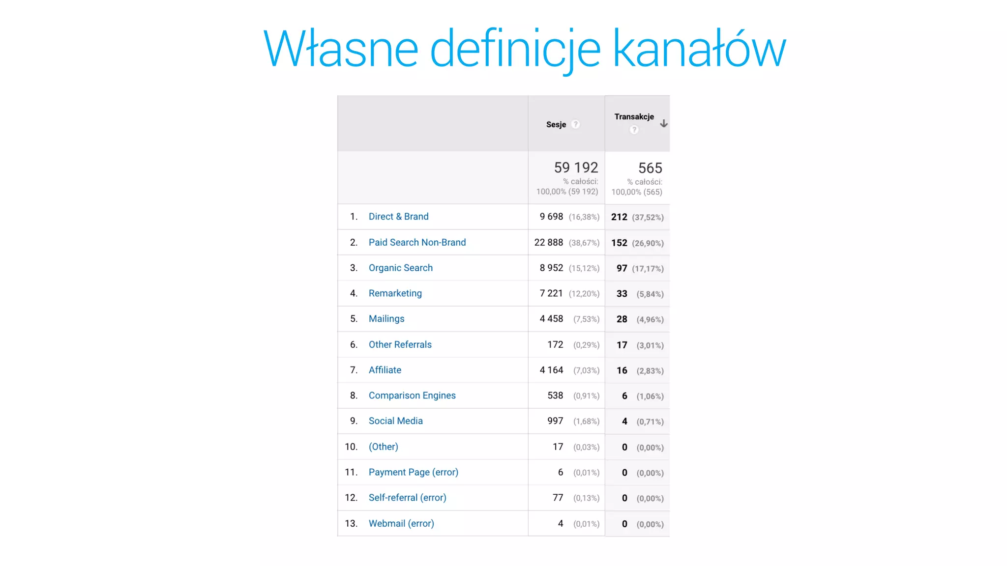 Własne definicje kanałów
 