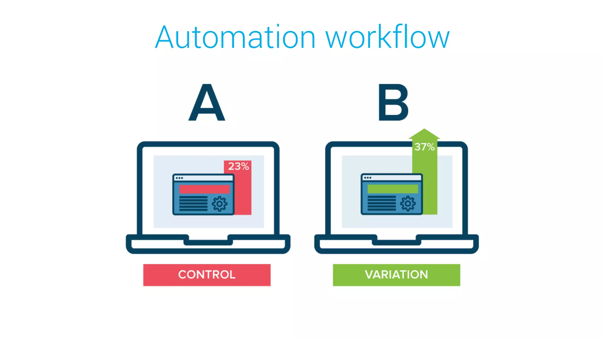 Automation workflow
 