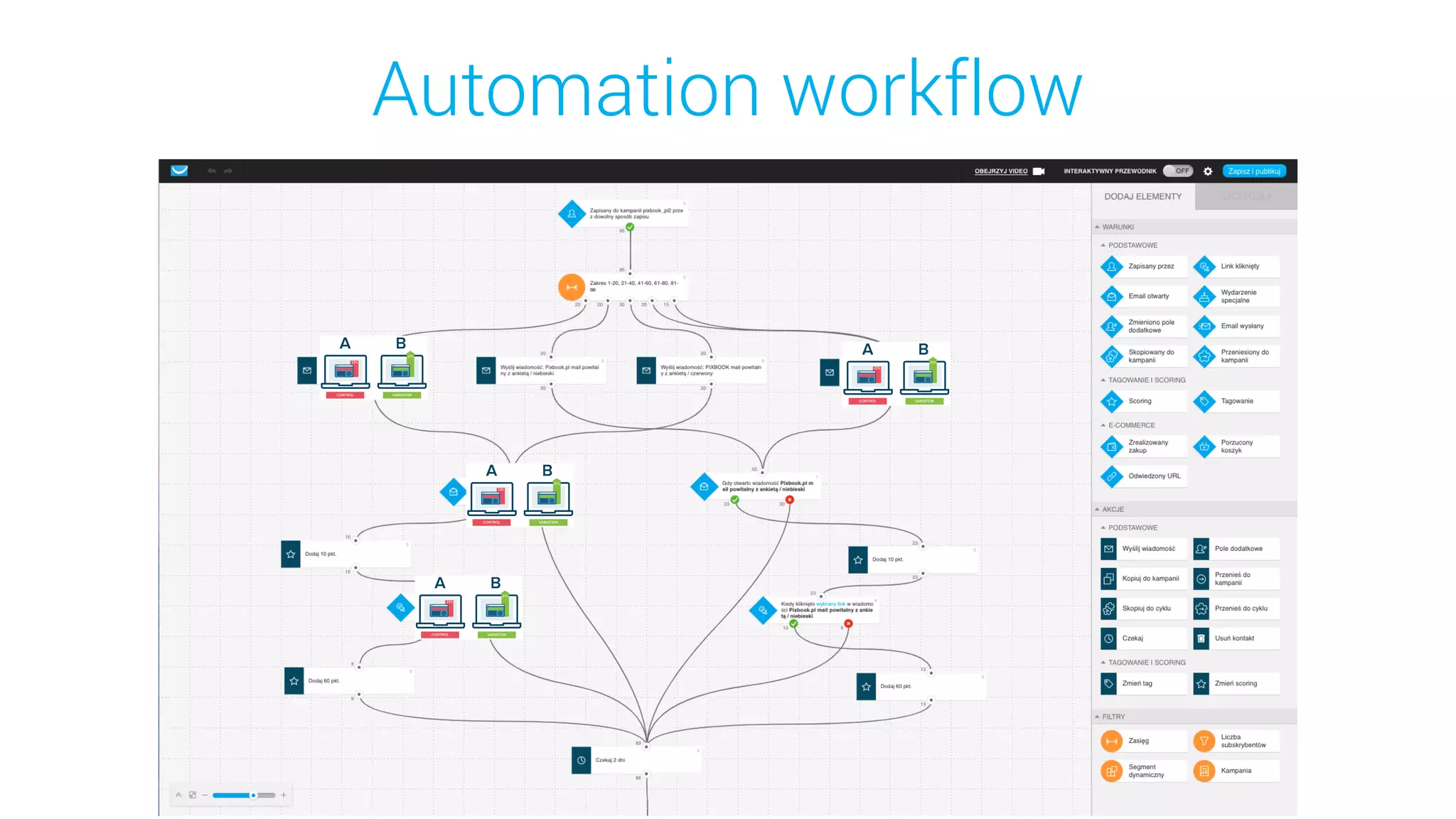 Automation workflow
 
