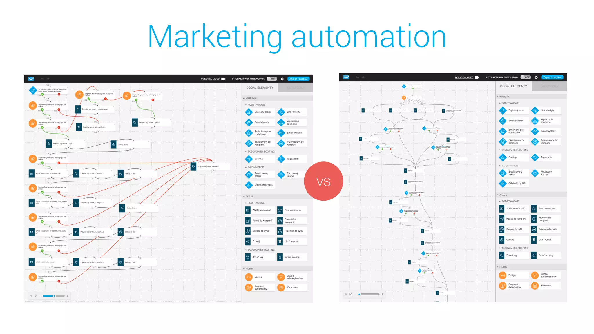 vs
Marketing automation
 