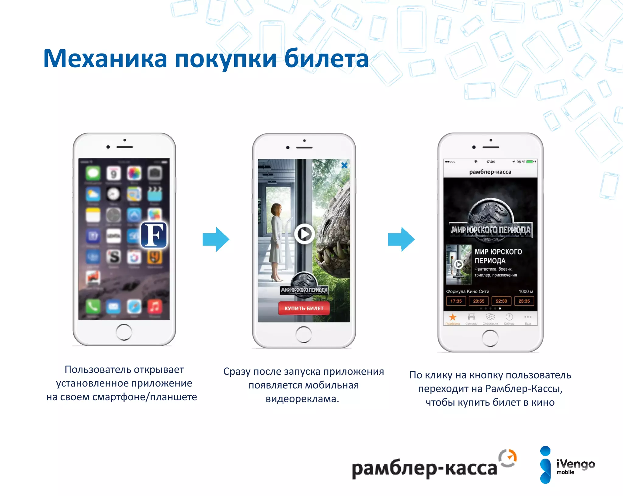 Пользователь открывает
установленное приложение
на своем смартфоне/планшете
Сразу после запуска приложения
появляется мобильная
видеореклама.
По клику на кнопку пользователь
переходит на Рамблер-Кассы,
чтобы купить билет в кино
Механика покупки билета
 