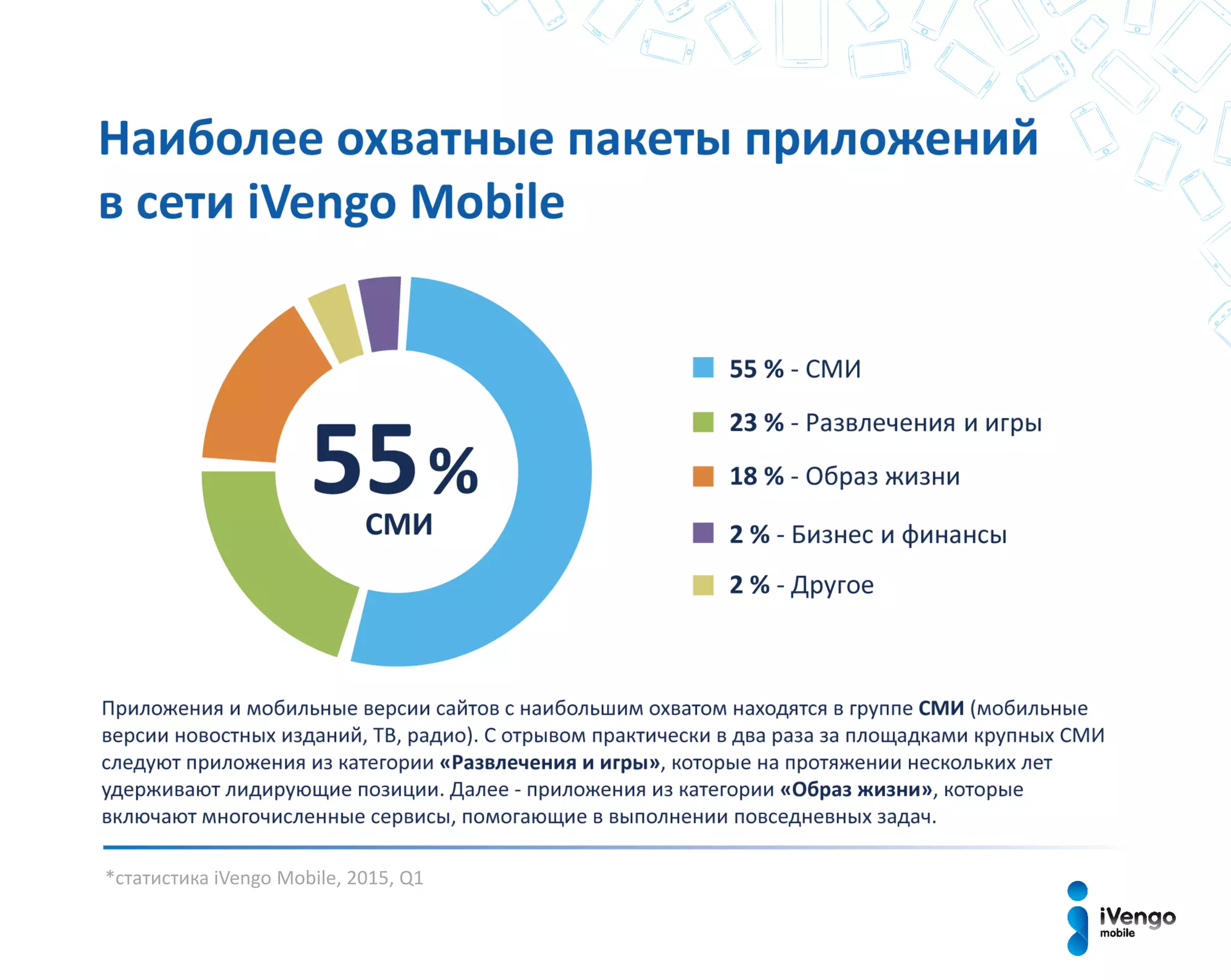 *статистика iVengo Mobile, 2015, Q1
 