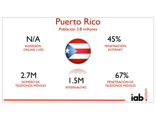 Puerto Rico
                    Población 3.8 millones

      N/A                                     45%
     INVERSIÓN                               PENETRACIÓN
    ONLINE | USD                               INTERNET




  2.7M                                            67%
    NÚMERO DE
TELÉFONOS MÓVILES
                         1.5M                 PENETRACIÓN DE
                                             TELÉFONOS MÓVILES
                       INTERNAUTAS
 