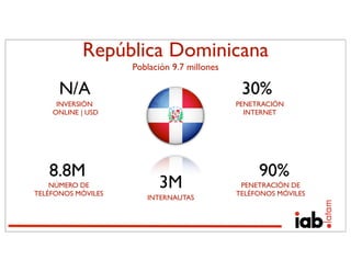 República Dominicana
                    Población 9.7 millones

      N/A                                     30%
     INVERSIÓN                               PENETRACIÓN
    ONLINE | USD                               INTERNET




   8.8M                                           90%
    NÚMERO DE
TELÉFONOS MÓVILES
                          3M                  PENETRACIÓN DE
                                             TELÉFONOS MÓVILES
                       INTERNAUTAS
 