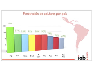 Penetración de celulares por país

          134%
140


                 97% 95% 91%            90% 90%
105
                                                     79%
                                                             71% 67%
 70



  35


      0

                                          R.                       Pto.
           Arg   Col   Chile   Brasil          Uru    Perú   Mex
                                         Dom                       Rico
 