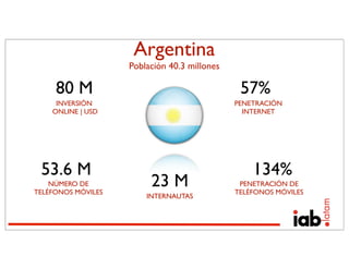 Argentina
                    Población 40.3 millones

     80 M                                      57%
     INVERSIÓN                                PENETRACIÓN
    ONLINE | USD                                INTERNET




 53.6 M                                           134%
    NÚMERO DE
TELÉFONOS MÓVILES
                         23 M                  PENETRACIÓN DE
                                              TELÉFONOS MÓVILES
                        INTERNAUTAS
 