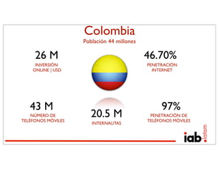 Colombia
                    Población 44 millones

     26 M                                   46.70%
     INVERSIÓN                              PENETRACIÓN
    ONLINE | USD                              INTERNET




   43 M                                          97%
    NÚMERO DE
TELÉFONOS MÓVILES
                       20.5 M                PENETRACIÓN DE
                                            TELÉFONOS MÓVILES
                       INTERNAUTAS
 