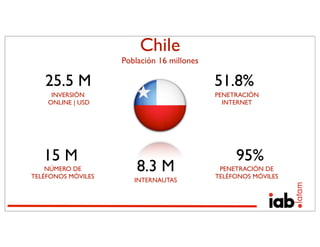 Chile
                    Población 16 millones

   25.5 M                                   51.8%
     INVERSIÓN                              PENETRACIÓN
    ONLINE | USD                              INTERNET




   15 M                                          95%
    NÚMERO DE
TELÉFONOS MÓVILES
                        8.3 M                PENETRACIÓN DE
                                            TELÉFONOS MÓVILES
                       INTERNAUTAS
 