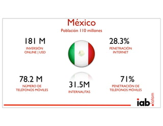 México
                    Población 110 millones

    181 M                                    28.3%
     INVERSIÓN                               PENETRACIÓN
    ONLINE | USD                               INTERNET




 78.2 M                                           71%
    NÚMERO DE
TELÉFONOS MÓVILES
                        31.5M                 PENETRACIÓN DE
                                             TELÉFONOS MÓVILES
                        INTERNAUTAS
 