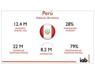 Perú
                    Población 28 millones

   12.4 M                                    28%
     INVERSIÓN                              PENETRACIÓN
    ONLINE | USD                              INTERNET




   22 M                                          79%
    NÚMERO DE
TELÉFONOS MÓVILES
                        8.2 M                PENETRACIÓN DE
                                            TELÉFONOS MÓVILES
                       INTERNAUTAS
 