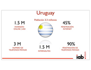 Uruguay
                    Población 3.3 millones
    1.5 M                                     45%
     INVERSIÓN                               PENETRACIÓN
    ONLINE | USD                               INTERNET




    3M                                            90%
    NÚMERO DE
TELÉFONOS MÓVILES
                        1.5 M                 PENETRACIÓN DE
                                             TELÉFONOS MÓVILES
                       INTERNAUTAS
 