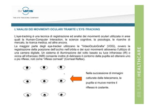 L'ANALISI DEI MOVIMENTI OCULARI TRAMITE L'EYE-TRACKING
L’eye-tracking è una tecnica di registrazione ed analisi dei movimenti oculari utilizzata in aree
quali la Human-Computer Interaction, le scienze cognitive, la psicologia, le ricerche di
mercato, la ricerca medica, ed altre ancora.
La maggior parte degli eye-tracker utilizzano la “VideoOculoGrafia” (VOG), ovvero la
registrazione della posizione dell’occhio nell’orbita e dei suoi movimenti attraverso l'utilizzo di
una camera digitale. Un sistema di illuminazione del volto basato su luce infrarossa (IR) o
vicina all’infrarosso (NIR) consente inoltre di delineare il contorno della pupilla ed ottenere uno
o più riflessi, noti come “riflessi corneali” (Corneal Reflex).

Nella successione di immagini
catturate dalla telecamera, la
pupilla si muove mentre il
riflesso è costante.

 