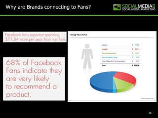 Why are Brands connecting to Fans?16