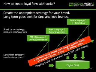 How to createloyal fans withsocial?Create the appropriatestrategyforyour brand.Long term goes best for fans and lovebrands. SMM Campaign 3Q4 Promotion Short term strategy:Short term social advertising  SMM Campaign 2Brand AwarenessSMM Campaign 1Product PromotionLong term social media marketing programs needsa long term theme / topic:      Running – Nike Long term strategy:Long term fan programOngoing social media monitoring & KPI measurement17Digital CRM