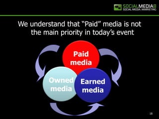 We understand that “Paid” media is not                        the main priority in today’s eventPaidmediaOwnedmediaEarnedmedia18