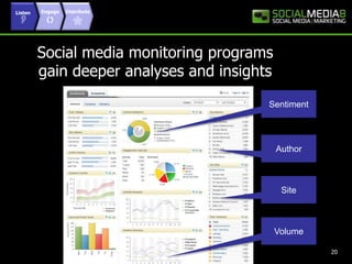 Listen EngageDistributeSocial media monitoring programs       gain deeper analyses and insightsSentimentAuthorSiteVolume20