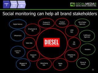 Listen EngageDistributeSocial monitoring can help all brand stakeholdersProduct Marketers Product & InnovationPR & Media AgenciesDigital Natives Employees & HRCRM Dpt.InfluencersFullfilment AgenciesSalesDpt. PRDpt. Retailers Lovers & FansHelpdesk & Care Research Dpt. Shows & EventsMedia Dpt. AdvertisingDpt.  Bloggers & Media21