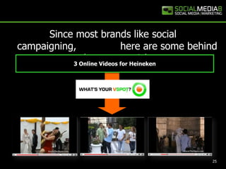Since most brands like social campaigning,              here are some behind the scenes tricks 3 Online Videosfor Heineken25