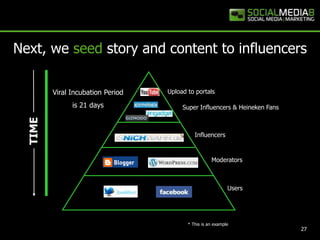 Uploadto portalsViral Incubation Periodis 21 daysSuper Influencers & Heineken Fans TIMEInfluencersModeratorsUsersNext, we seed story and content to influencers* Thisis anexample27