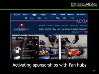 37Activating sponsorships with Fan hubs