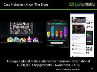 44Case Heineken Know The SignsEngage a global male audience for Heineken International6,000,000 Engagements- Awareness+11%  Brand TrackingbyMetrixLab